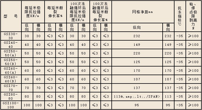 鋼塑復合土工格柵